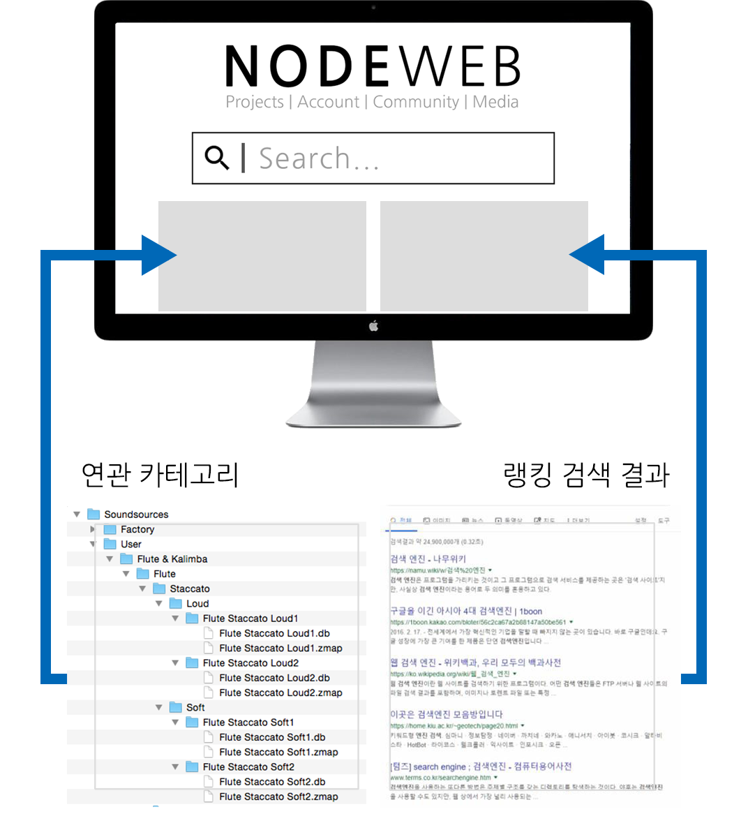 nodeweb